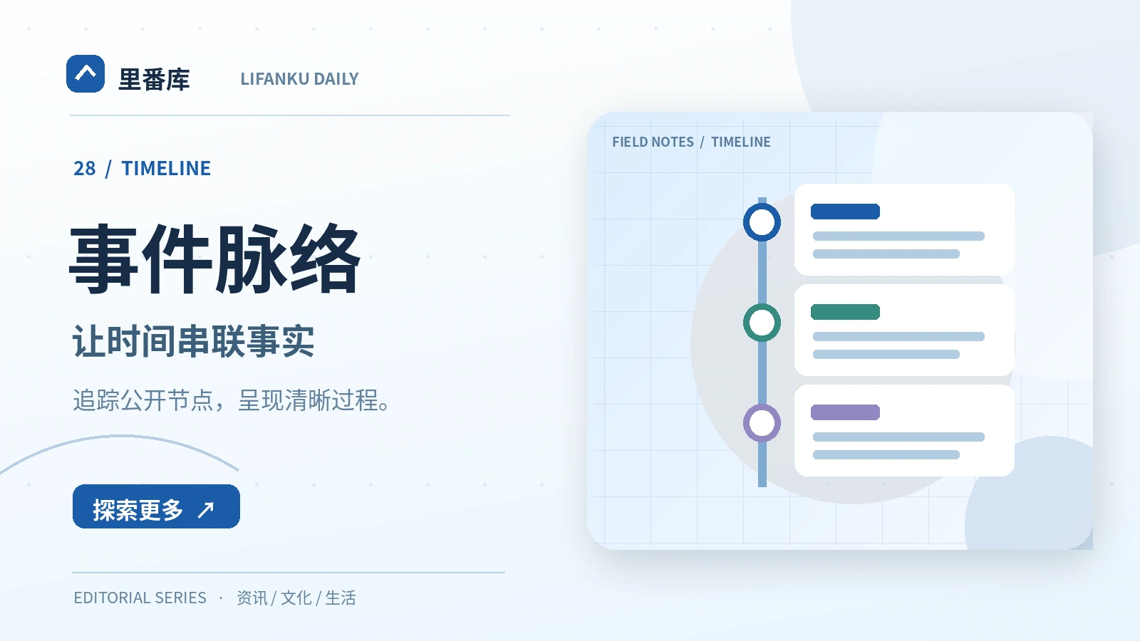 制作可靠时间线时必须留意的三个日期
